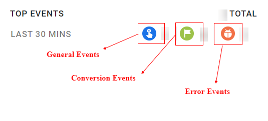 Top events