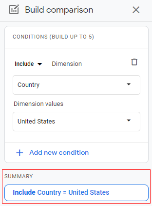 conditions used