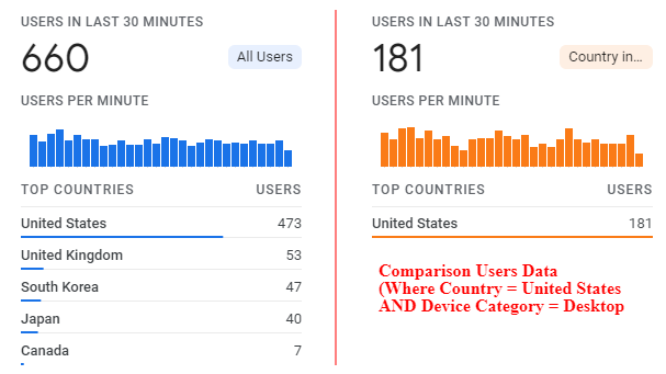 Country report
