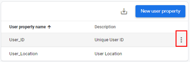 ‘User Properties < new userproperty