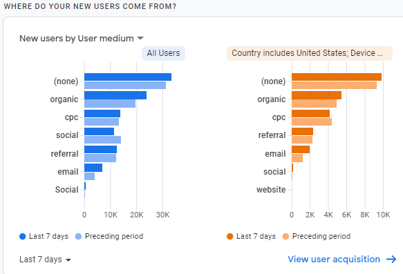 Source Medium report