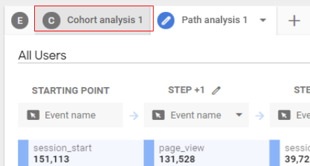 Cohort analysis1