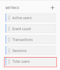 Metrics< total users