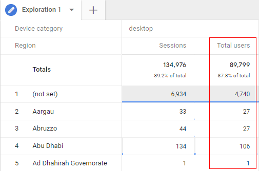 Total Users