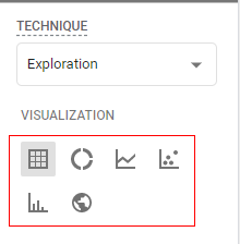 visualization type