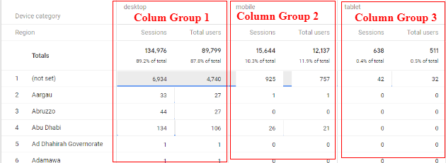 ‘Sessions’, <‘Total Users
