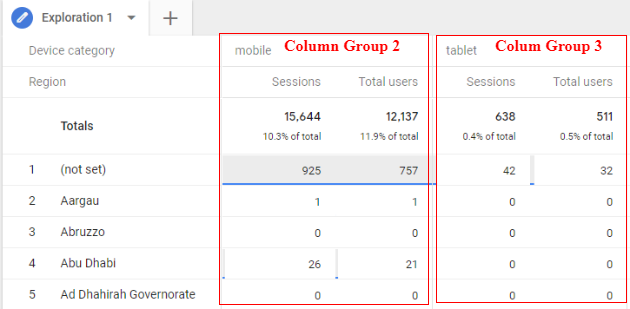 ‘Start Column Group’