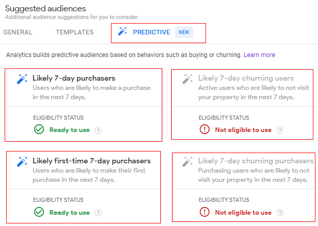 Predictive audiences