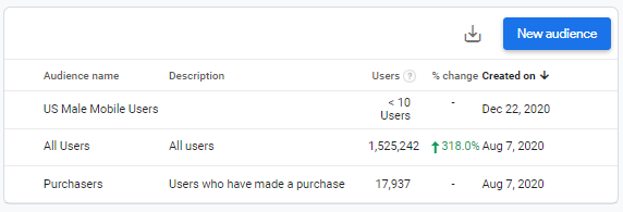 list of available audiences