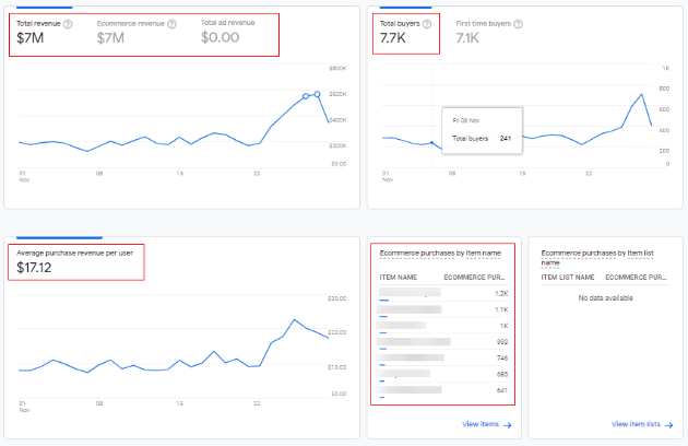 ‘Total Revenue’, ‘Total Buyers’ and ‘Avg. purchase revenue per user’.