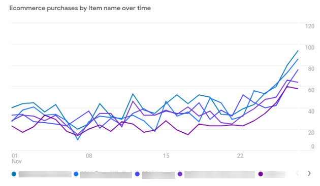 Ecommerce <detailed report1