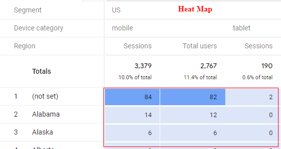 value<metric report<heat map