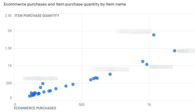 Ecommerce <detailed report2