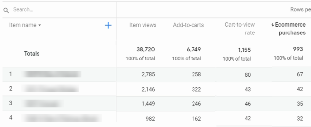 Ecommerce<detailed report3