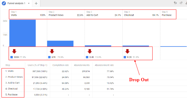 Ecommerce<funnel report<analysis
