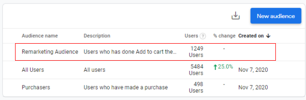 Audience’ tab.