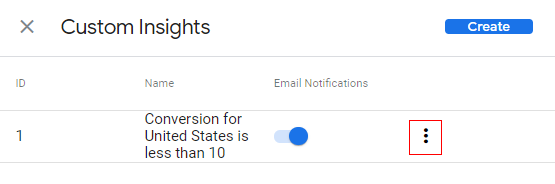  custom insights