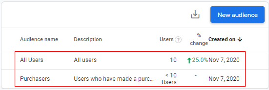 Audiences list