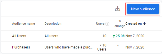‘New audience’ 
