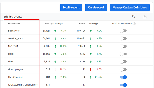 All Events < report