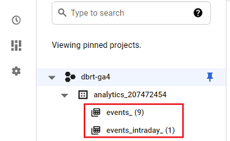 GA4 data<events