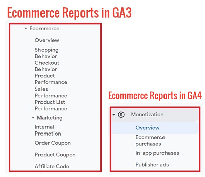 Ecommerce tracking