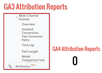attribution
