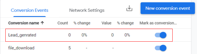 conversion events<<lead generated