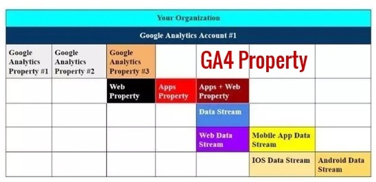 GA4 property