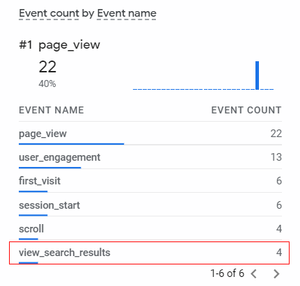 GA4 <site search tracking<events