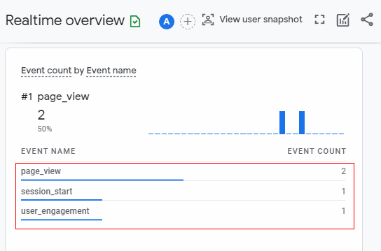 GA4<real time overview<event count by event name