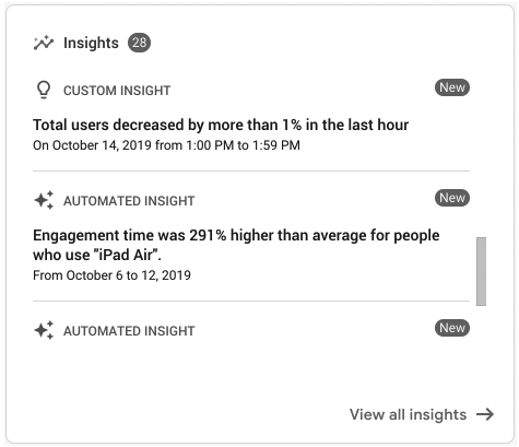 insights
